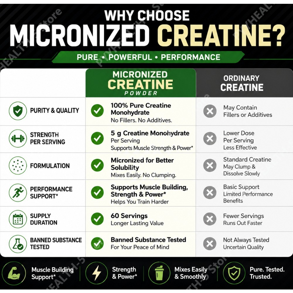 Creatine Monohydrate Powder Un - Creatine Monohydrate Powder recensione e prezzo